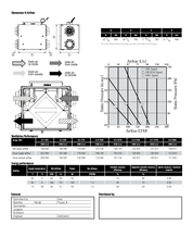 Fantech ATMO™ 150H HRV