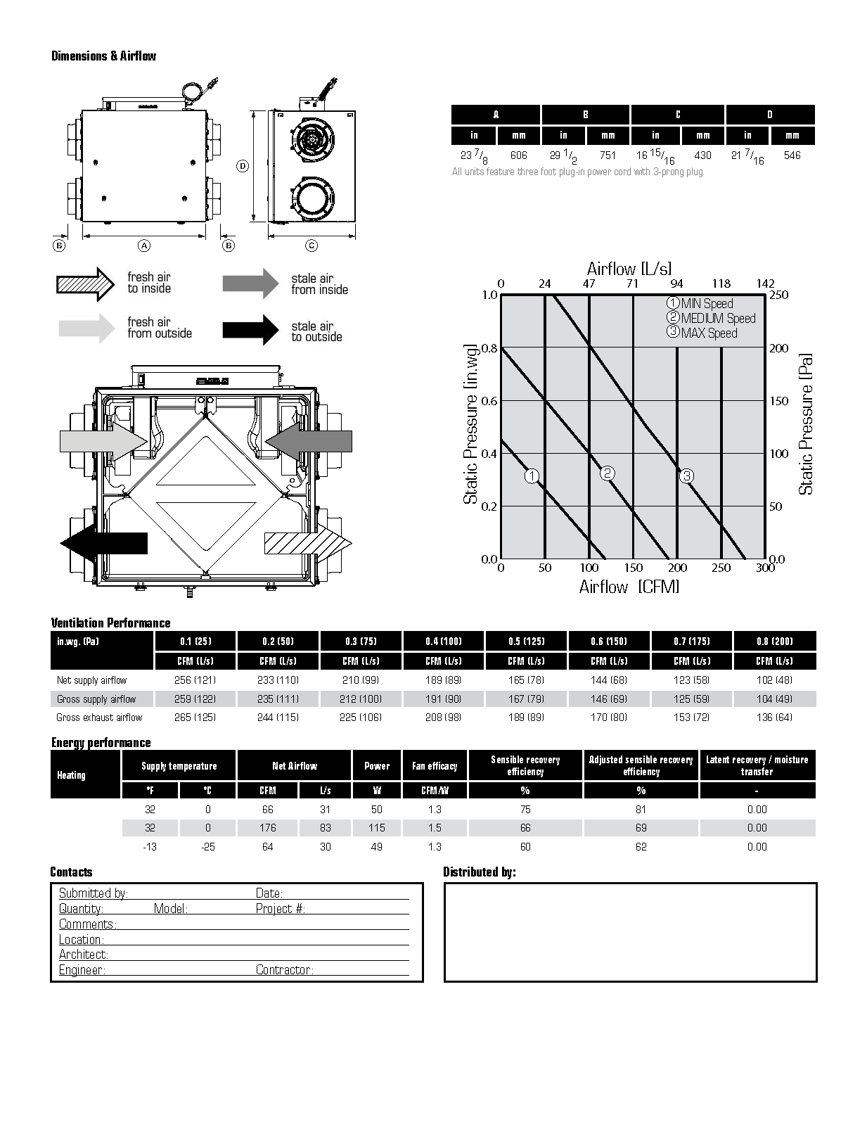Fantech ATMO™ 200H HRV