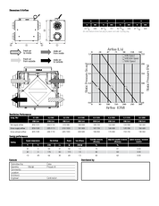 Fantech ATMO™ 200H HRV