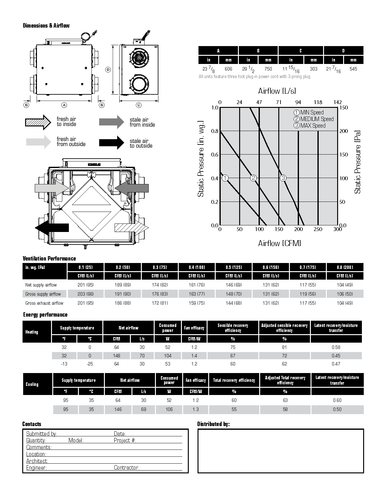 Fantech ATMO™ 150E ERV