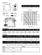 Fantech ATMO™ 150E ERV
