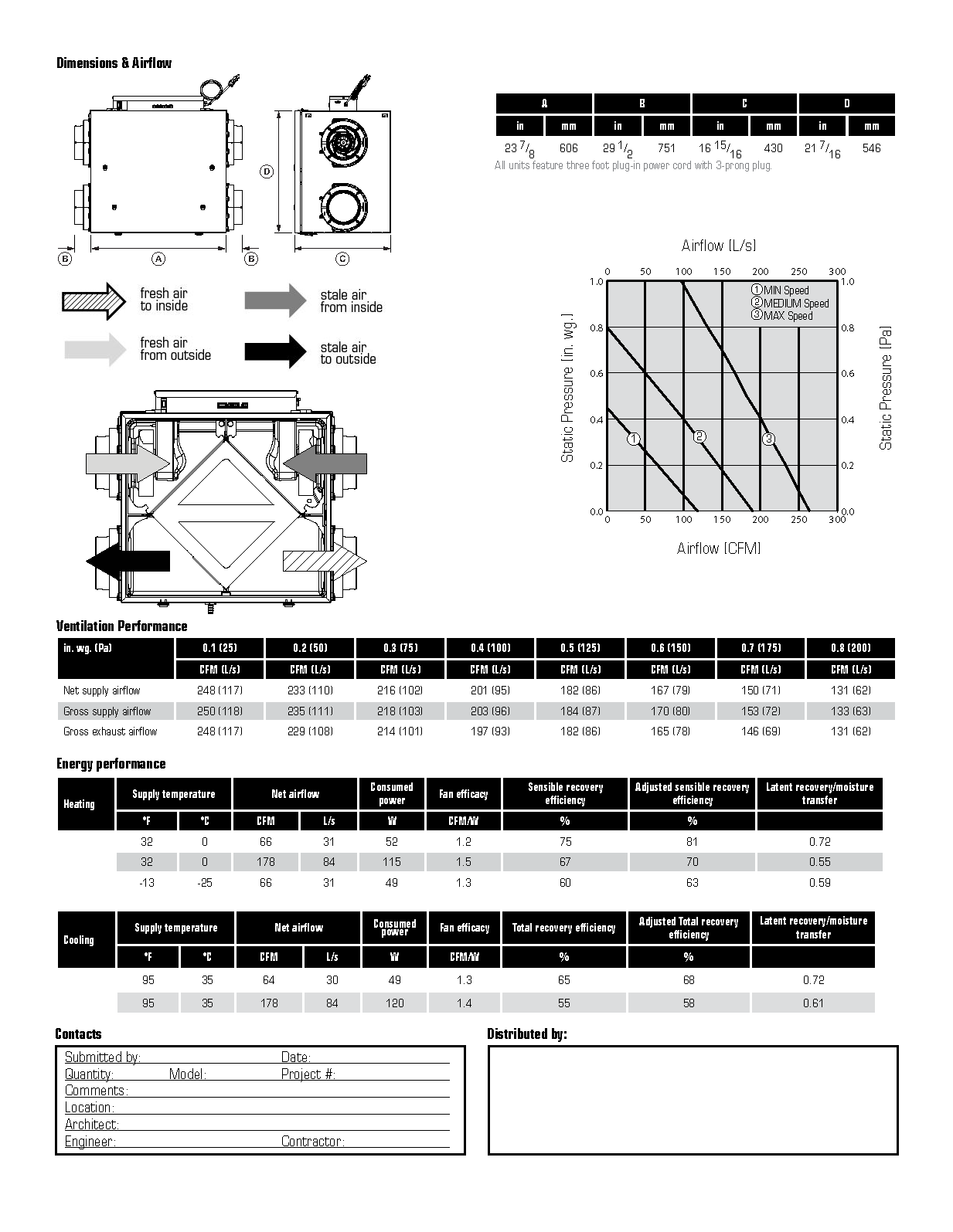 Fantech ATMO™ 200E ERV