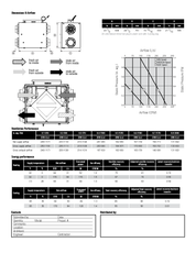 Fantech ATMO™ 200E ERV