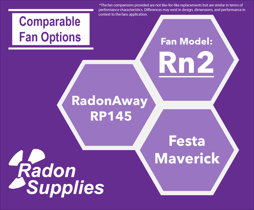 RadonAway RP145 Radon Fan – Energy Efficient Radon Mitigation Fan ...