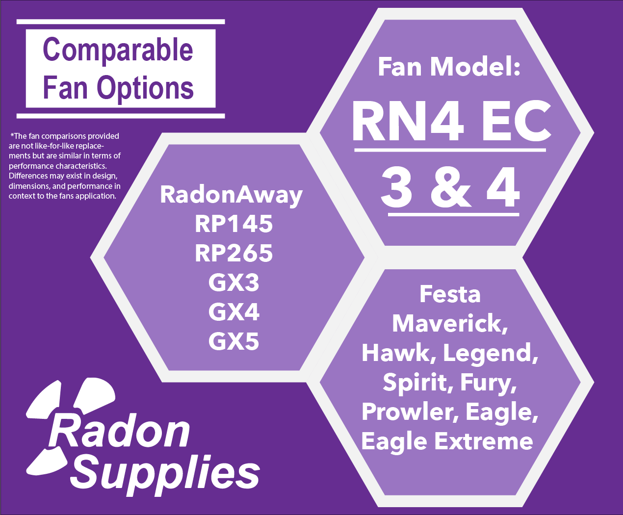 Fantech RN-4EC-3