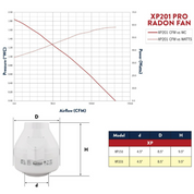 RadonAway XP201 Pro Radon Fan