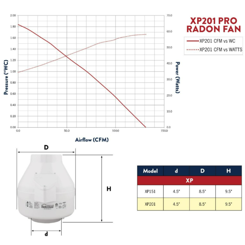 RadonAway XP201 Pro Radon Fan