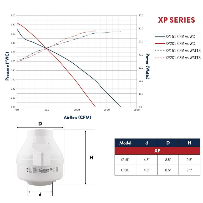 RadonAway XP201 Pro Radon Fan