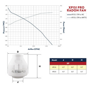 RadonAway XP151 Pro Radon Fan