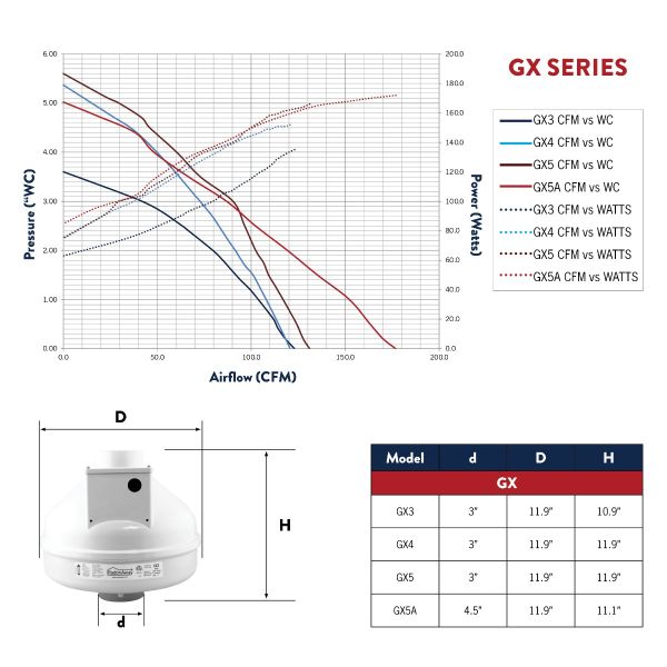 RadonAway GX3 Radon Fan