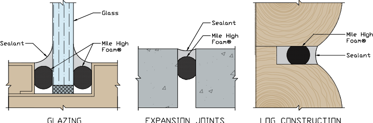 Diagram showing sealant application in glazing, expansion joints, and log construction.
