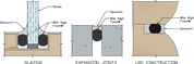 Diagram showing sealant application in glazing, expansion joints, and log construction.