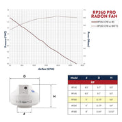 RadonAway RP260 Pro Radon Fan